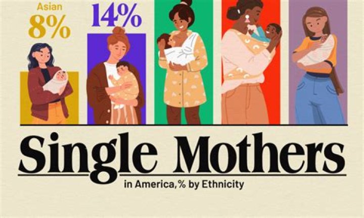 A Champion For Single Mothers