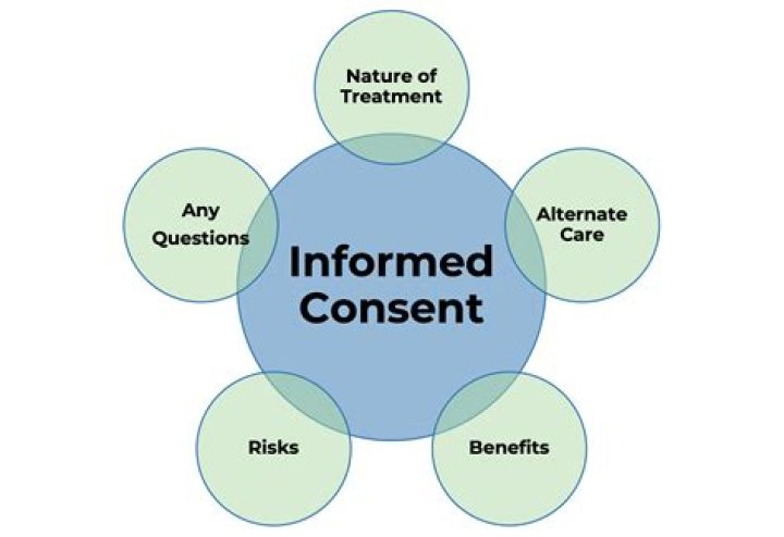 A Journey Into Privacy, Consent, And Consequences