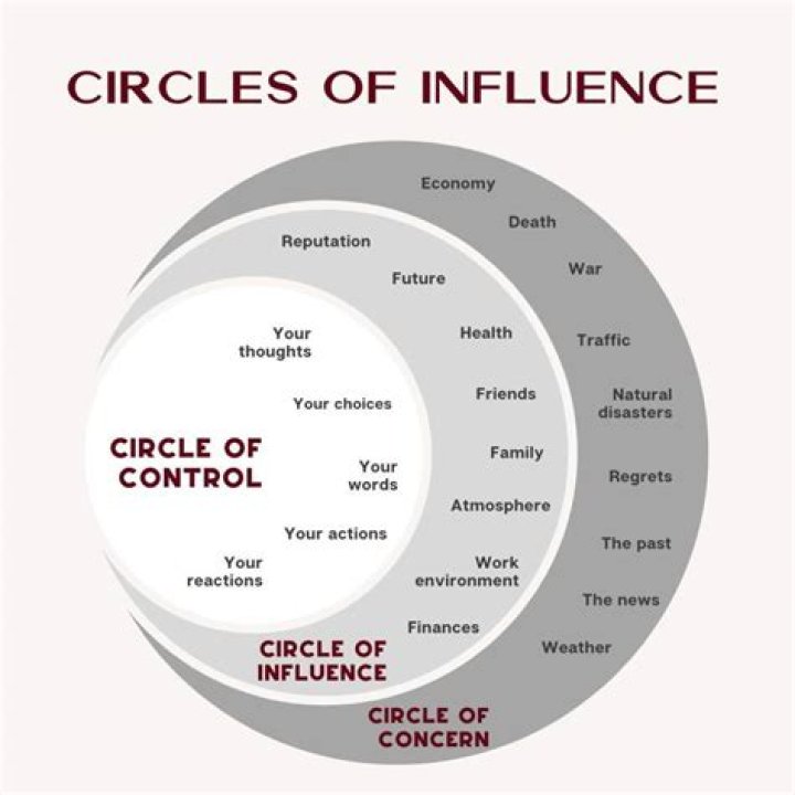 A Journey Of Values And Influence