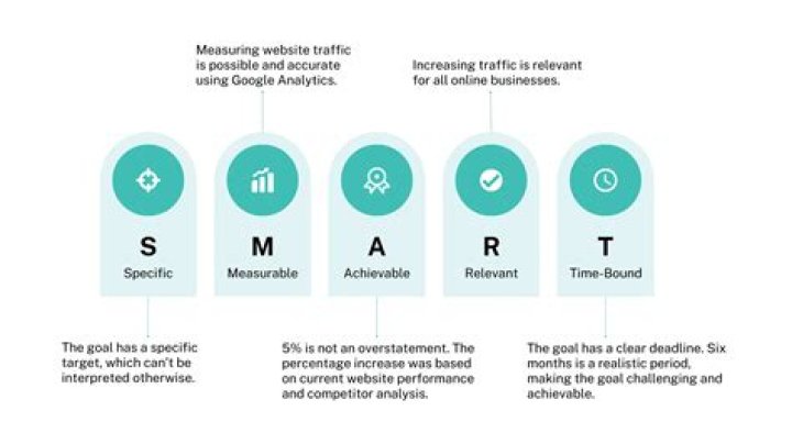 Discoveries And Insights For Smart Digital Marketing