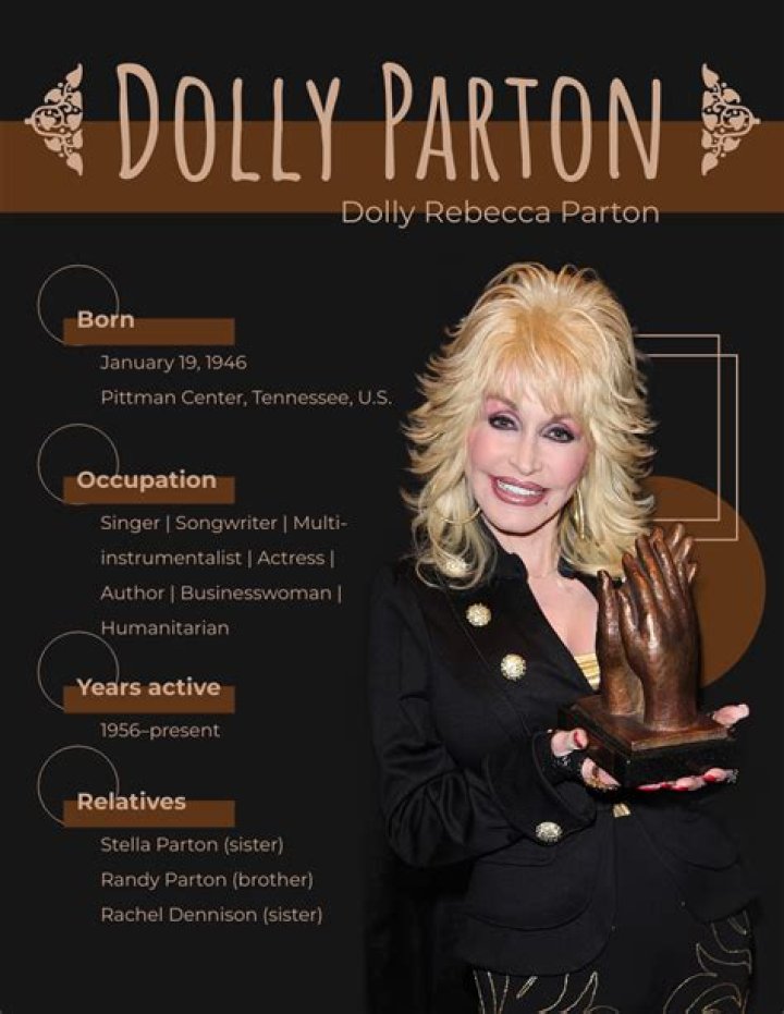 Dolly PartonBio, Net Worth, Age, Height, Husband, Siblings