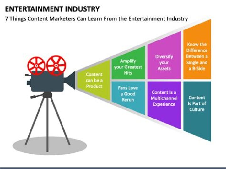 Exploring His Journey And Impact On The Entertainment Industry