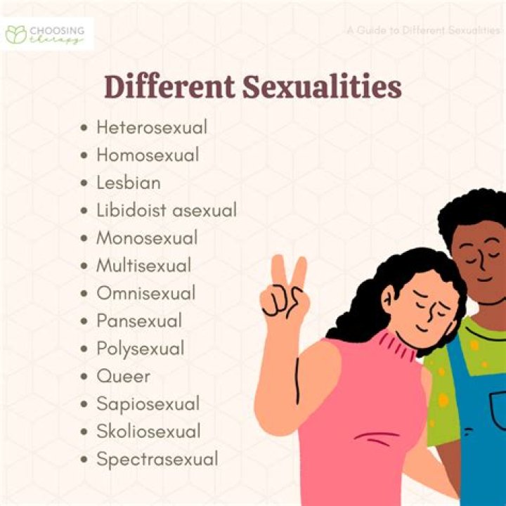 Exploring Sexuality, Identity, And Inclusivity