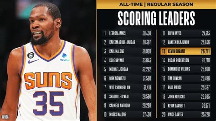 From Bucknell's Top Scorer to NBA [2024 Update]