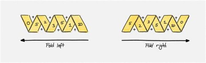 How do foldl and foldr work, broken down in an example? ·