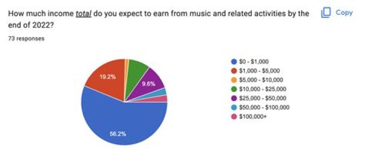How Much Does He Earn? Lifestyle & Career Highlights
