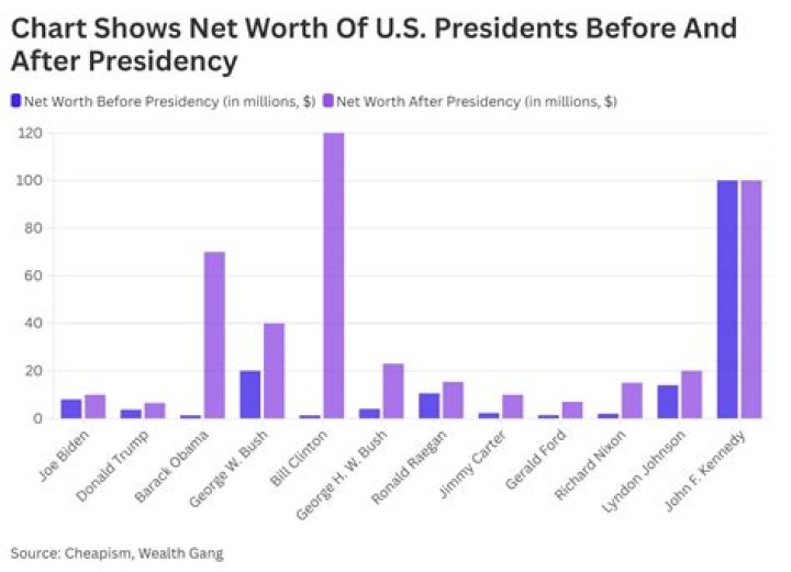 Josh Sills | Net Worth Before Arrest