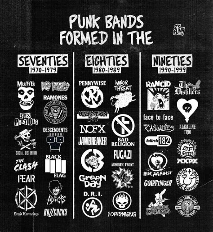 Secrets Of Punk Rock Success Revealed