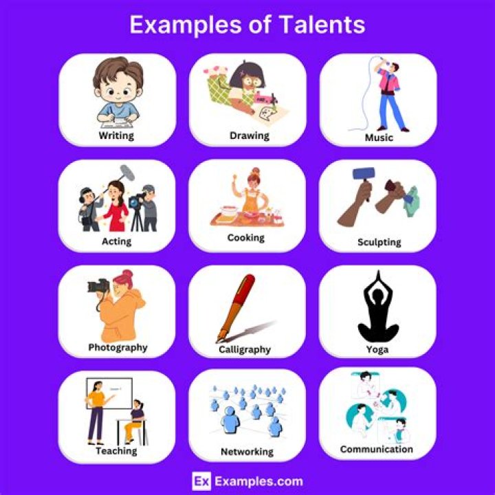 Talents, Achievements, And Exclusive Insights