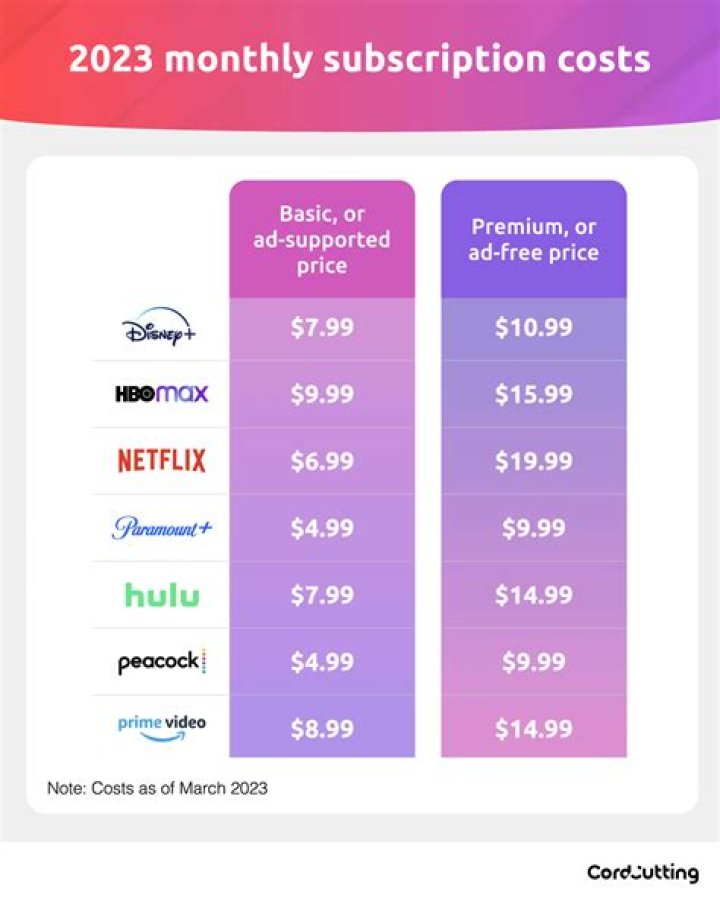 The Ultimate Content Subscription Platform