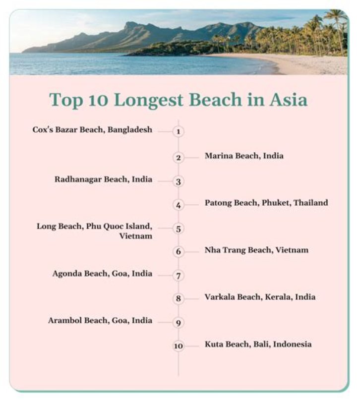 Top 10 Longest Beach In The World! ·