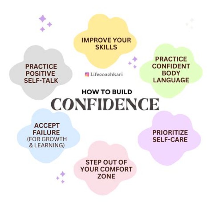 Uncover Style Secrets And Body Confidence
