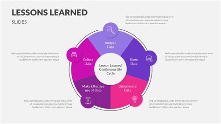 Uncovering Truths And Lessons Learned