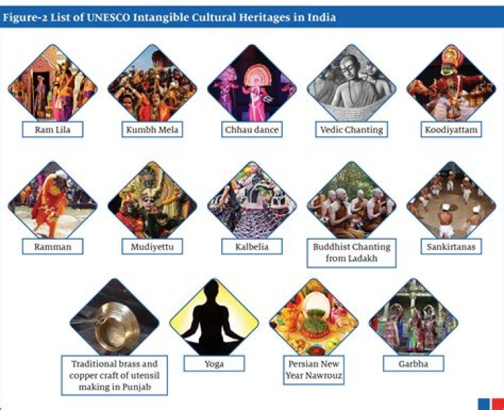 Unlocking Cultural Heritage And Inspiring Empowerment