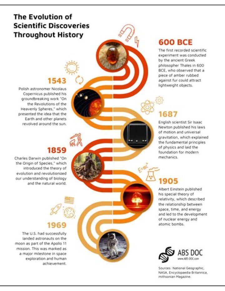 Unveiling Age-Related Discoveries And Surprises