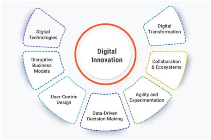 Unveiling The Digital Innovations Of Greg Riihimaki